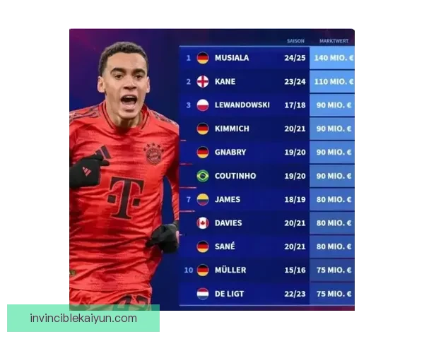 德甲转会赢家榜：解析各队在夏季转会市场的表现与引援动向