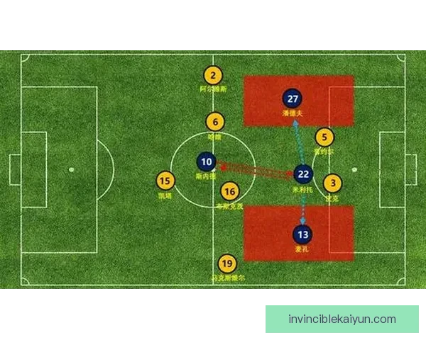 国米球队结构分析：当前阵容框架与战术体系走势清晰